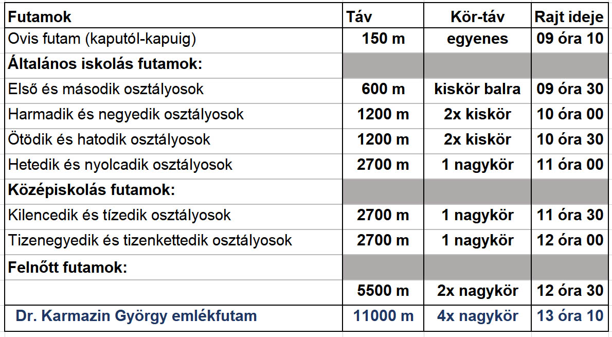 Repülőrajt 2017 Futamok távja, időrendje Repülőrajt 2017 Futamok távja, időrendje