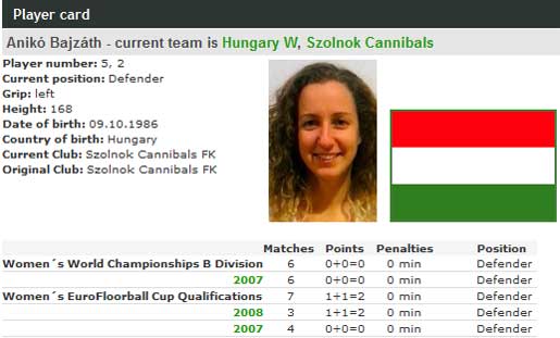 Bajzáth Anikó Player card