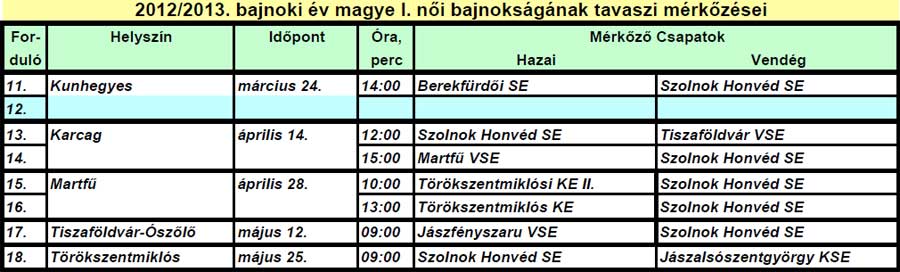 2012/2013. bajnoki év magye I. női bajnokságának tavaszi mérkőzései 2012/2013. bajnoki év magye I. női bajnokságának tavaszi mérkőzései