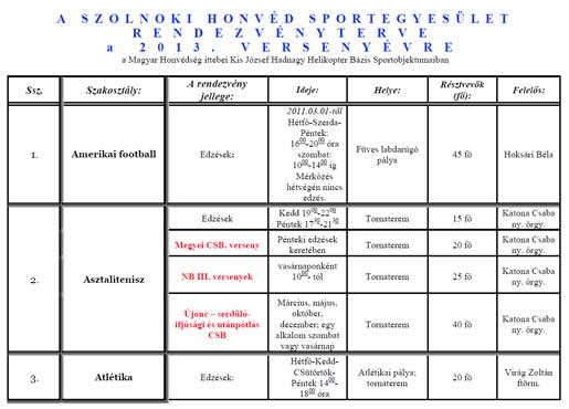 2013 SZHSE rendezvényterv